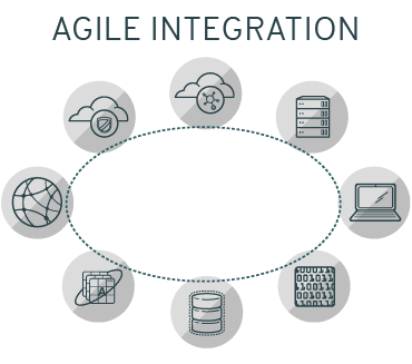 agile integration
